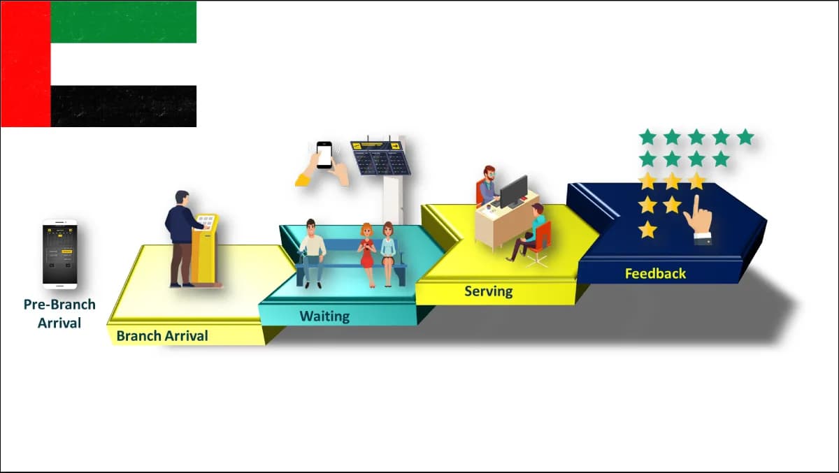 Queue Management for UAE Government 2026