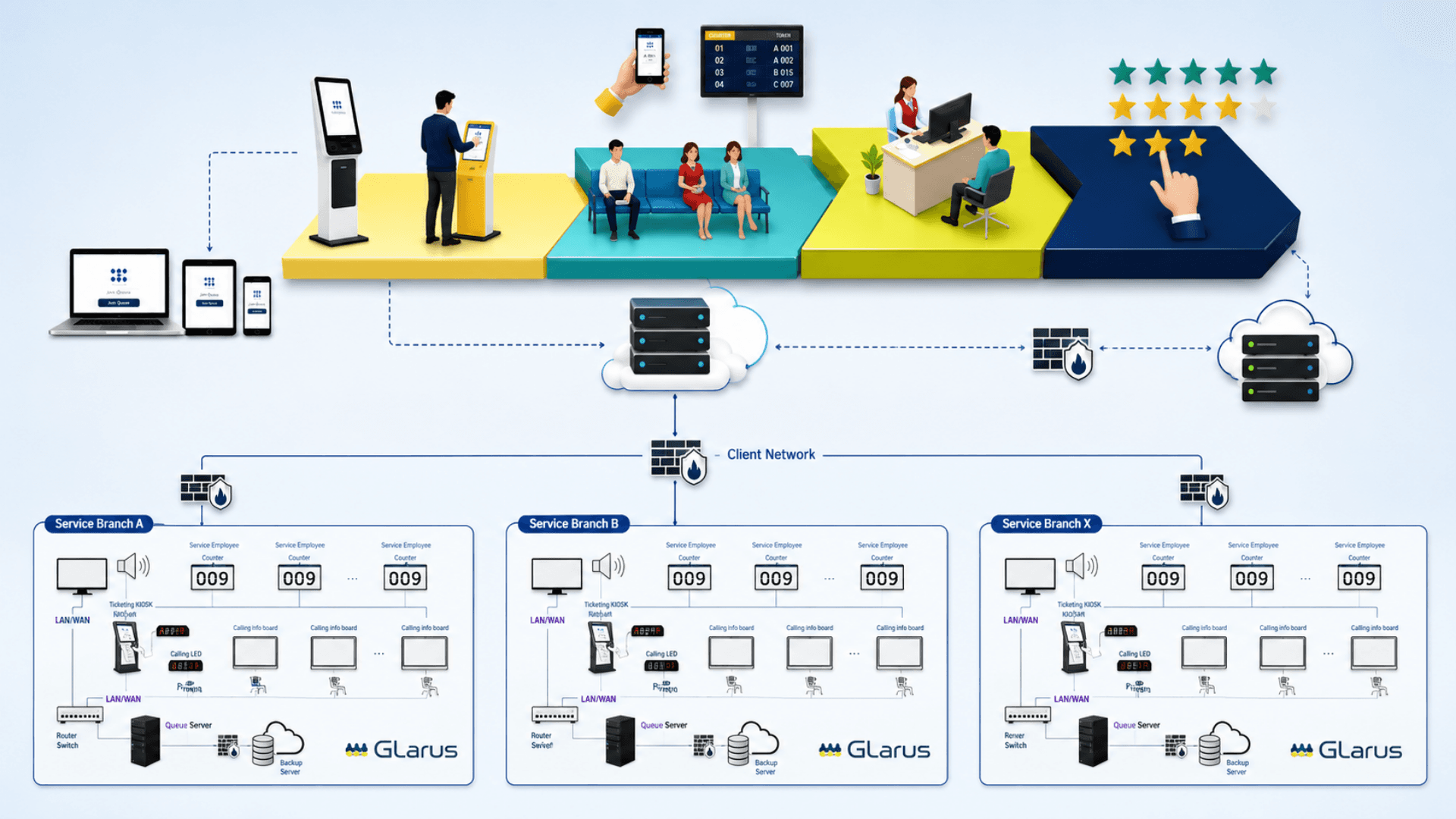 Queue Management System — Overview