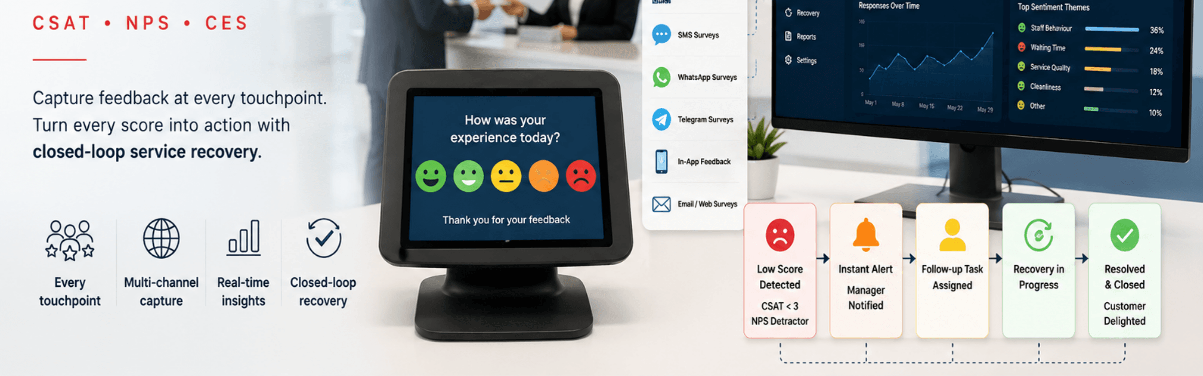 GLARUS Customer Feedback System hero strip — MAGNO terminal, multi-channel capture, dashboard, and closed-loop recovery