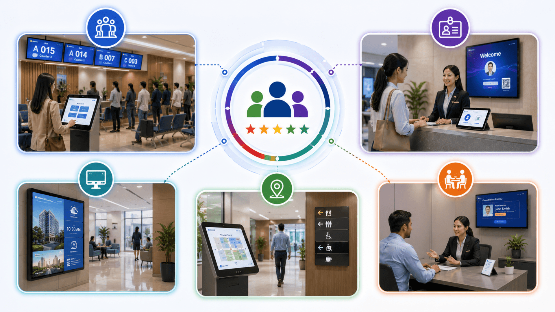 Related GLARUS solutions to customer feedback — queue management, visitor management, digital signage, wayfinding, consultation