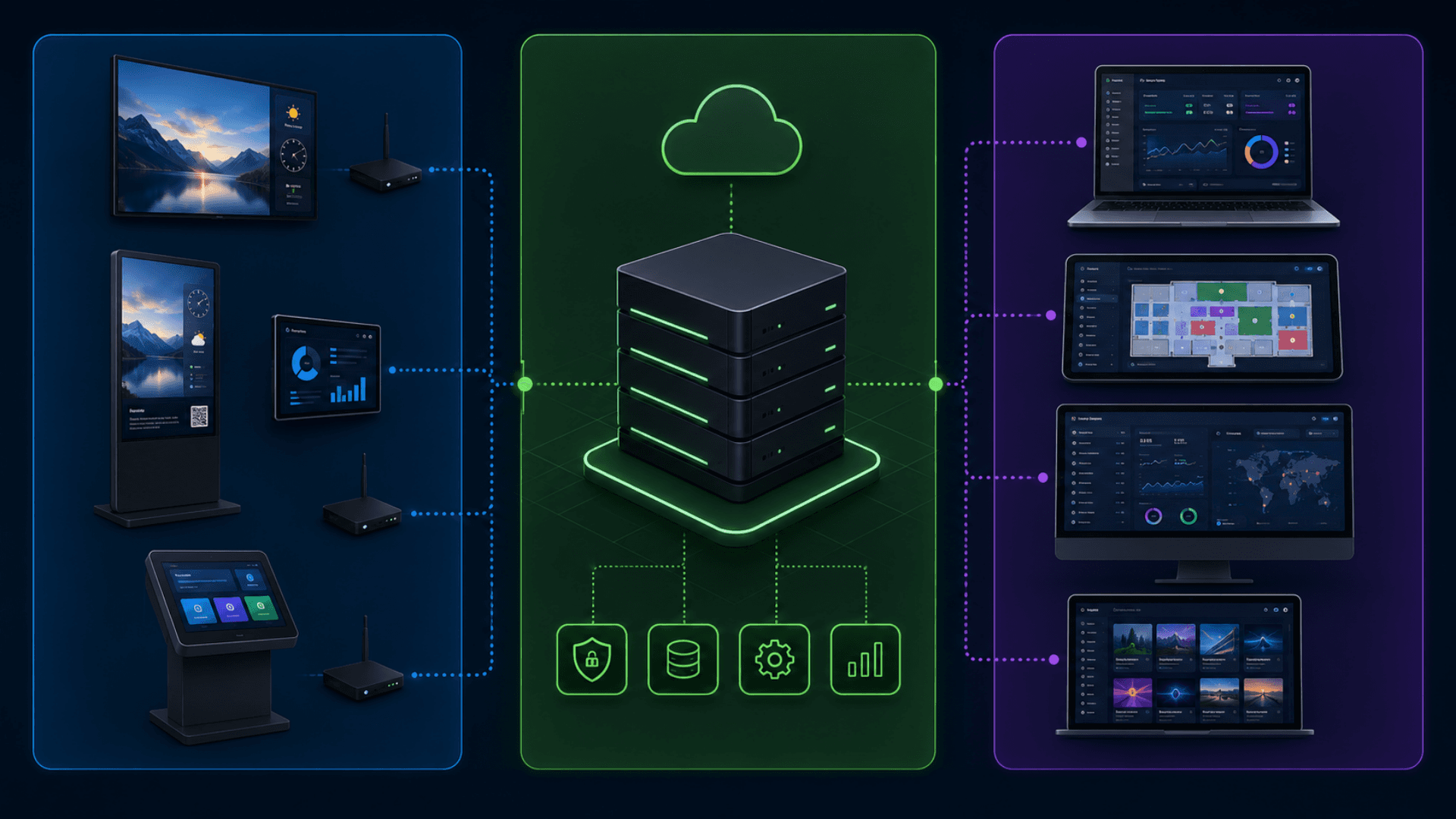GRAVIA digital signage three-tier architecture image — player runtime, central CMS, dashboards