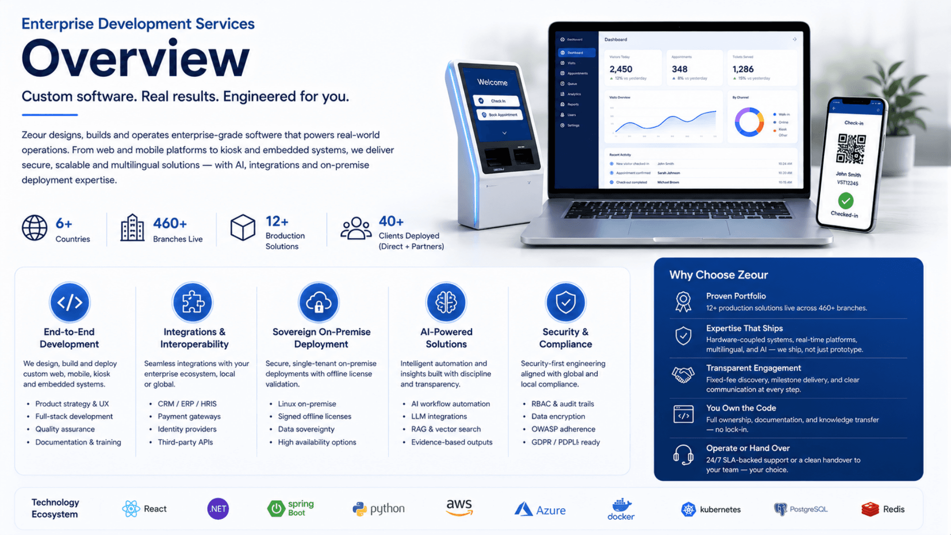 Enterprise Development Services — Overview