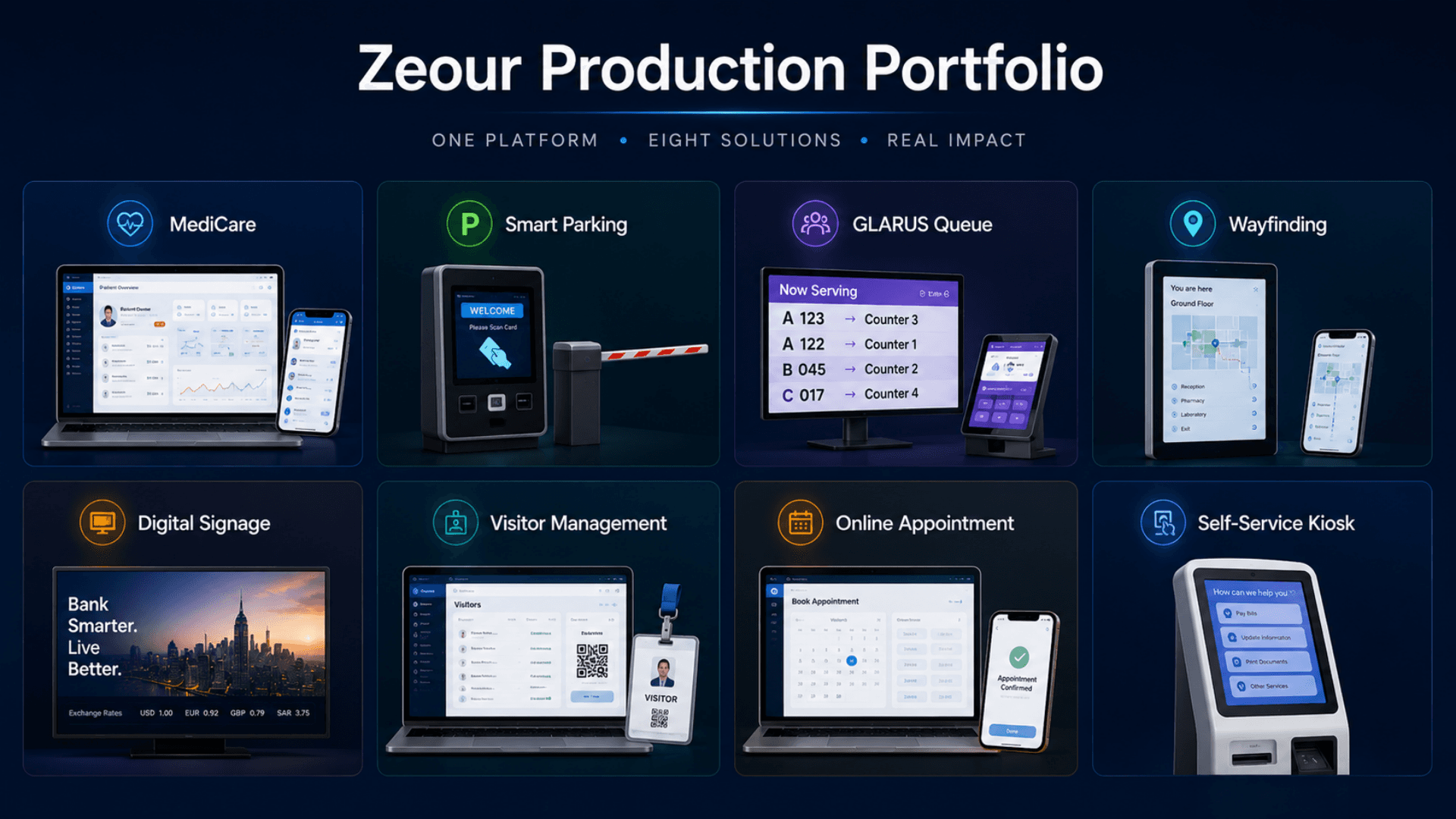 Zeour production portfolio — MediCare, Smart Parking, GLARUS Queue, Wayfinding, Digital Signage, Visitor Management, Online Appointment, Self-Service Kiosk