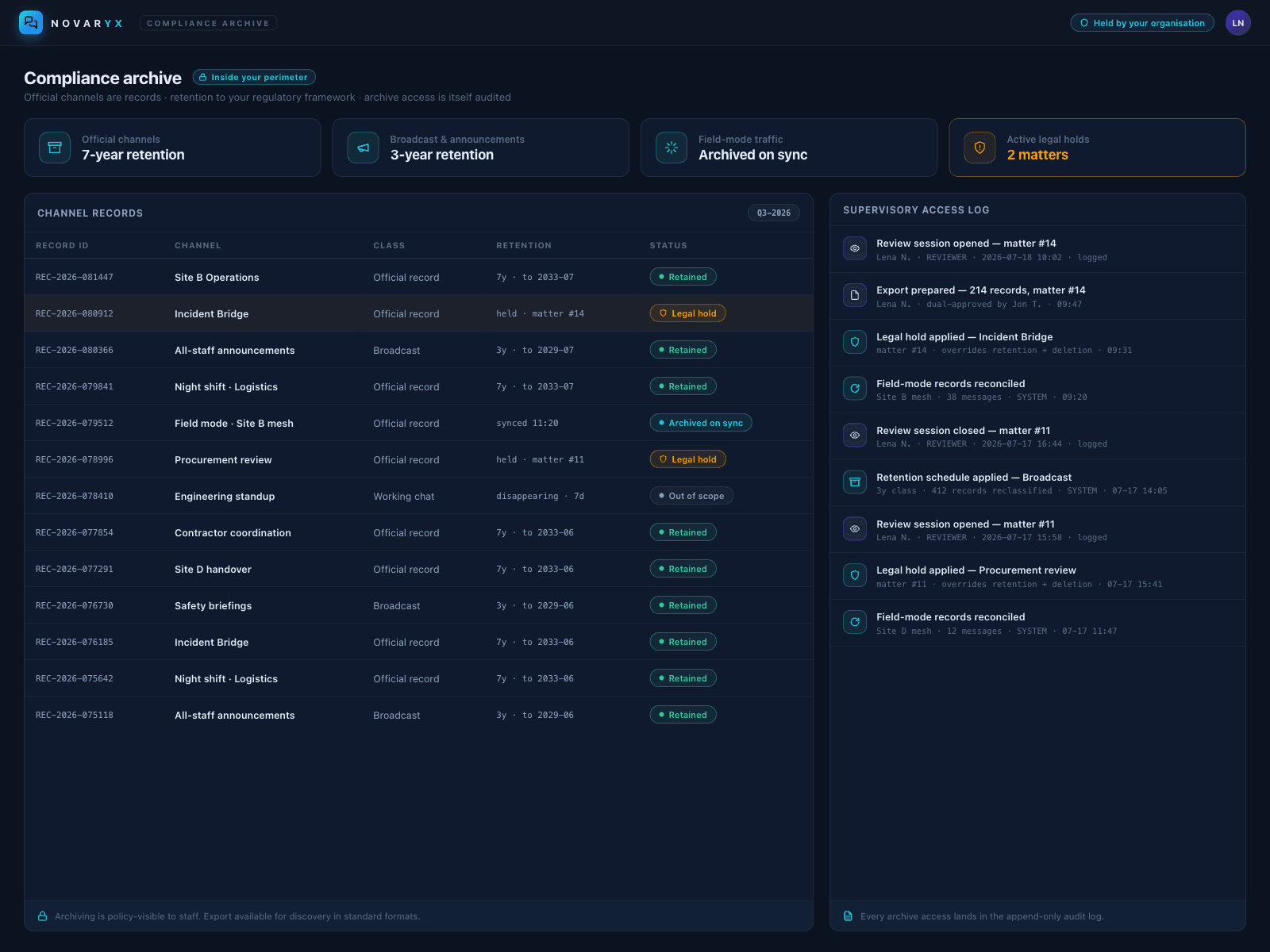NOVARYX compliance archive — organisation-held retention, supervisory review, and legal hold governance