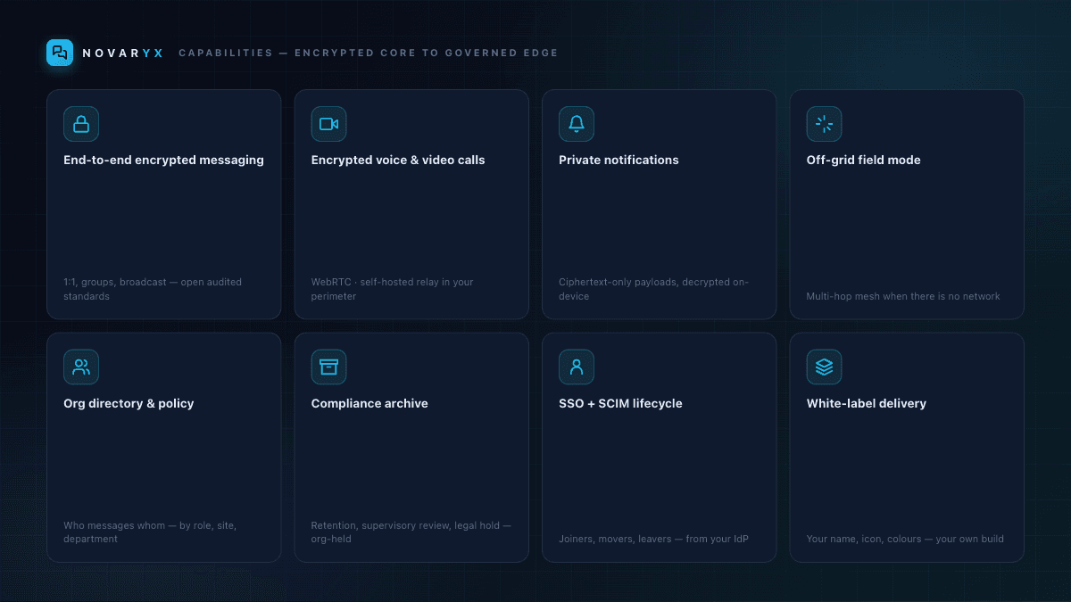 Key features of NOVARYX — E2EE messaging, compliance archive, admin console, SSO, off-grid mesh, white-label branding