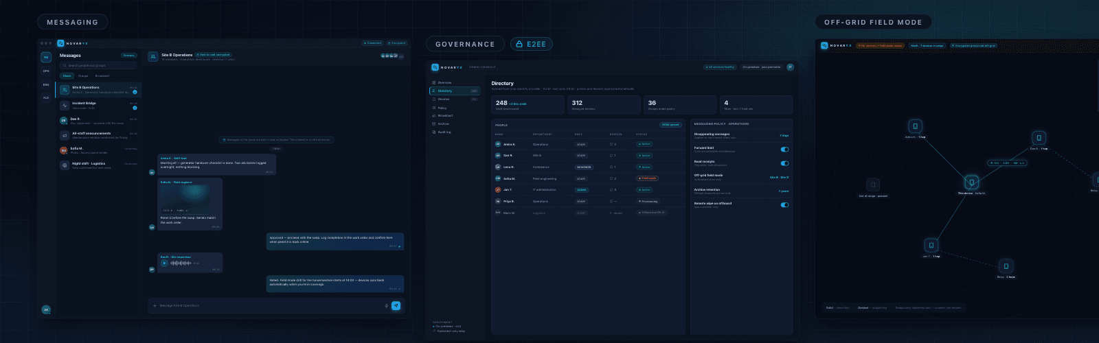 NOVARYX platform surfaces — branded secure messaging, admin governance console, and off-grid field mode mesh view