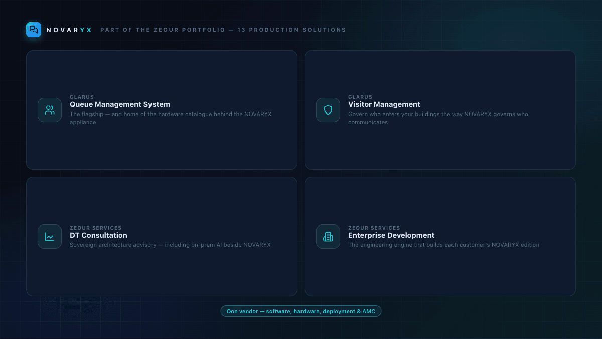 Zeour solutions related to NOVARYX — queue management, visitor management, consultation, enterprise development
