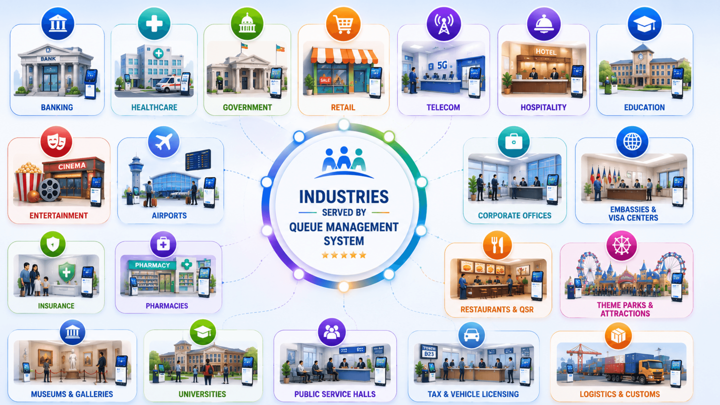 Industries served by a queue management system: banks, healthcare, government, telecom, retail, hospitality and more
