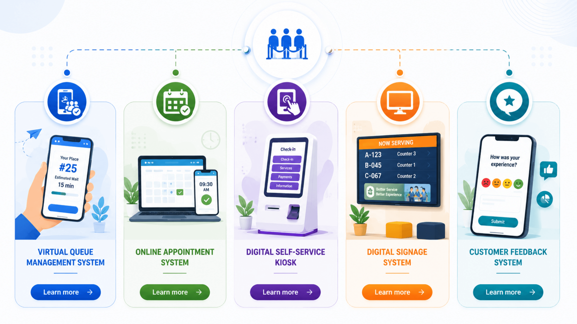 Related solutions for queue management system including virtual queuing, appointment scheduling, digital signage, analytics and feedback collection