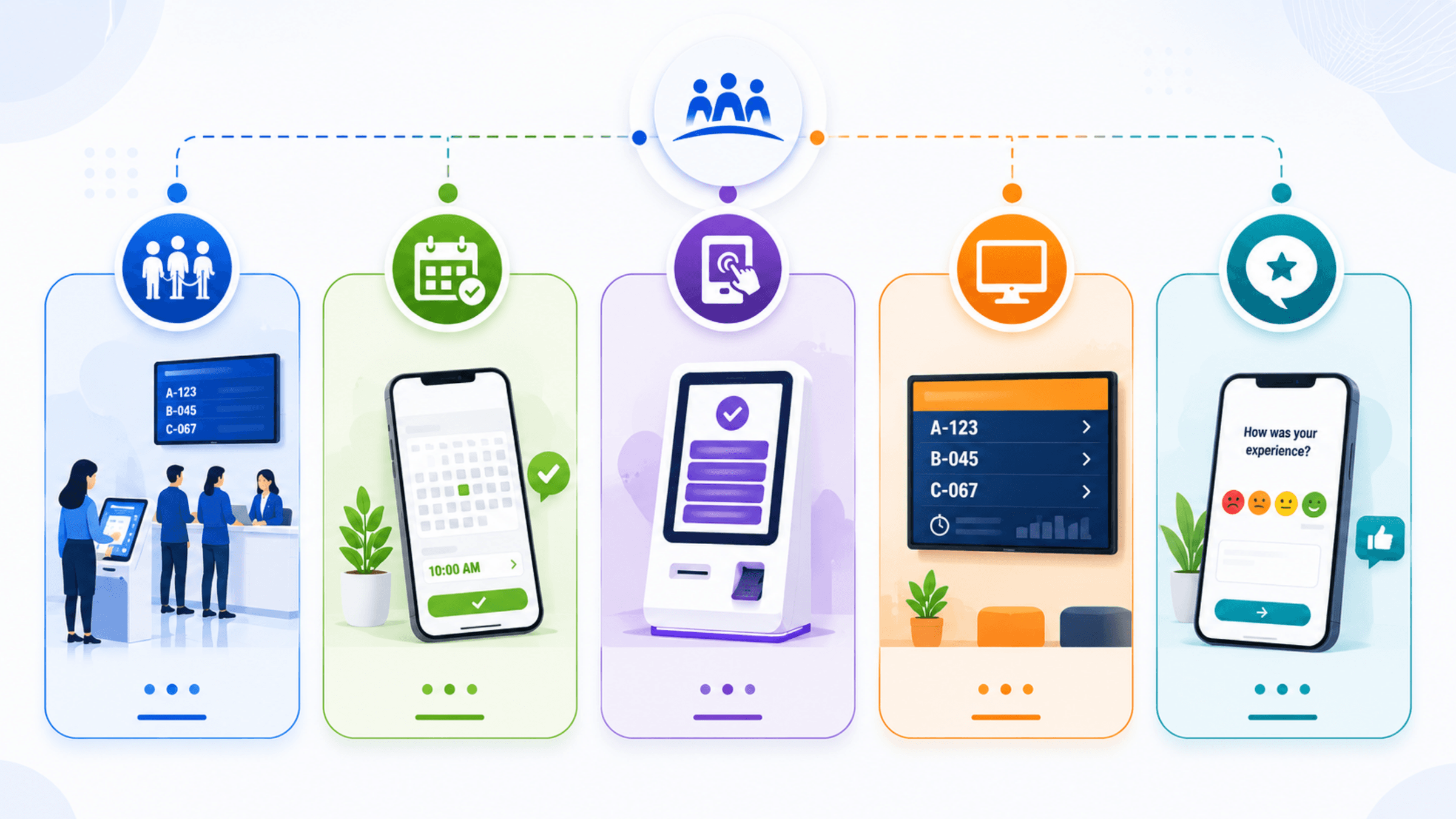 Related solutions for virtual queue management — queue management, online appointments, self-service kiosks, digital signage, and customer feedback