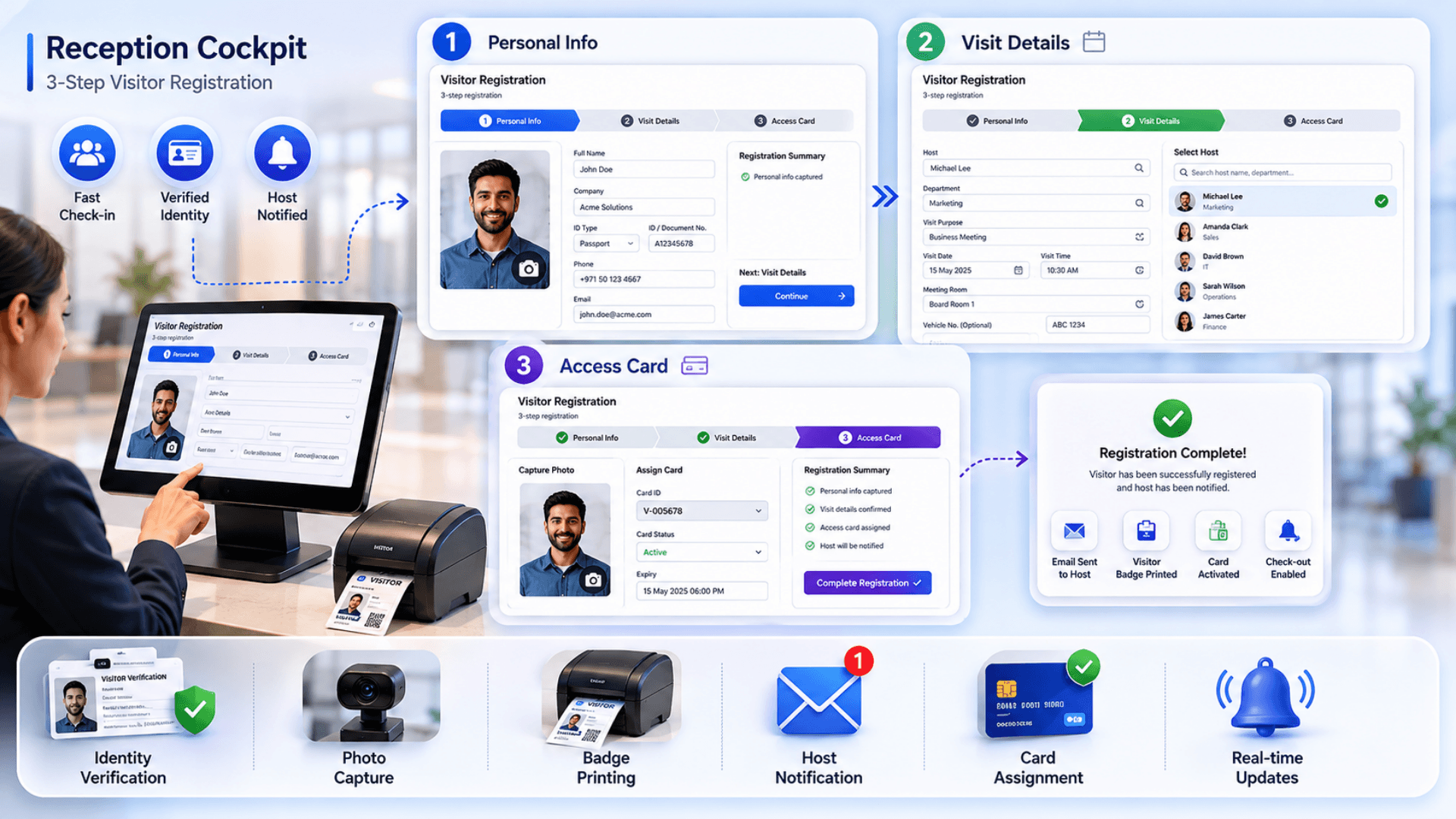 GLARUS VMS reception cockpit UI showing 3-step visitor registration wizard, photo capture, card assignment, and host notification