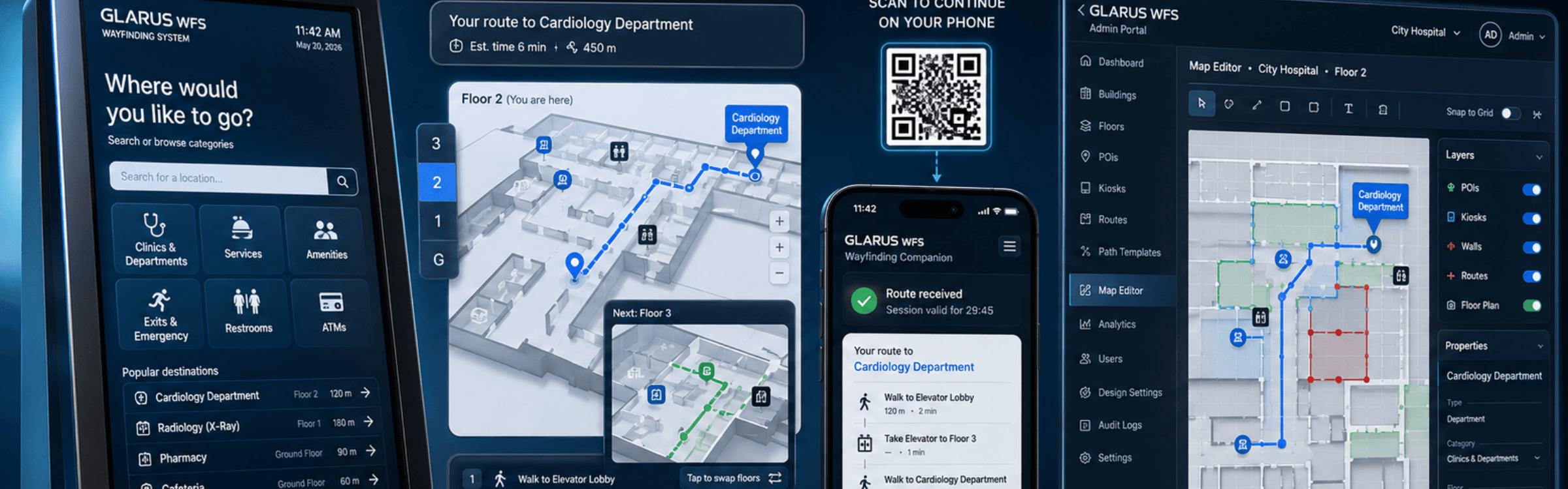 GLARUS WFS hero strip — kiosk UI, multi-floor route, QR handoff to phone, and admin map editor