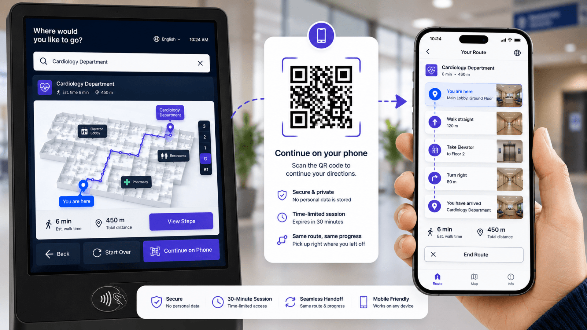 GLARUS WFS QR-handoff to mobile companion with a time-limited secure session and step-by-step navigation card