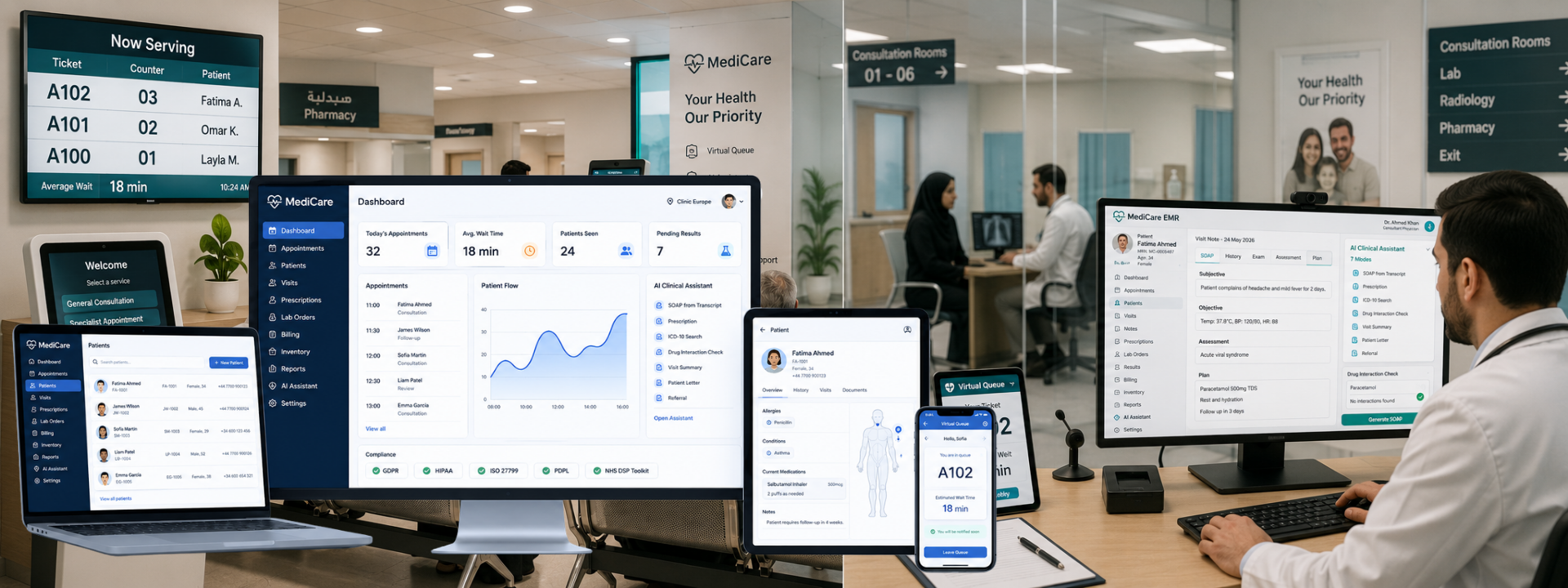 Outpatient clinic deployment with MediCare EMR, virtual queueing, and AI-assisted clinical documentation in production.